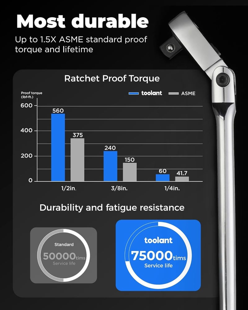 toolant 1/2" Drive Flex Head Ratchet, 90 Tooth Compact Flex Head Socket Ratchet Wrench, 17 Inch Length - Image 4